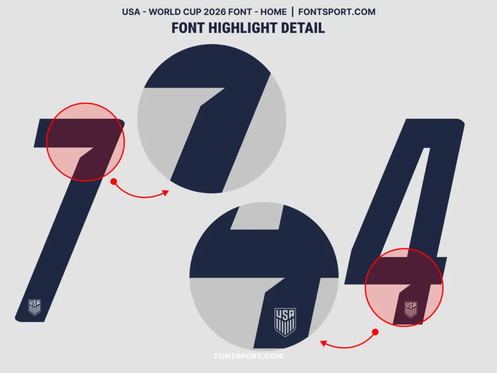 Close-up of USA 2026 jersey font numerals 7 and 4 with embedded USA crest glyph below each digit